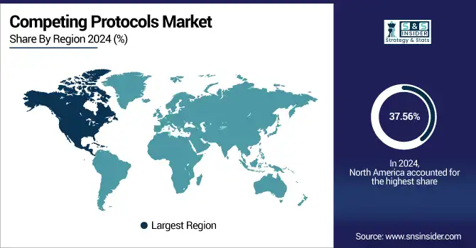 Competing-Protocols-Market-By-region