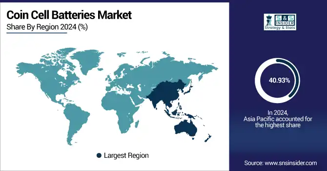Coin-Cell-Batteries-Market-By-region