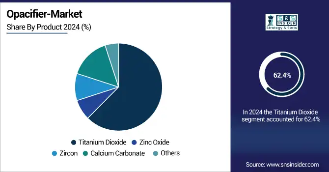 Opacifier-Market-By-Product