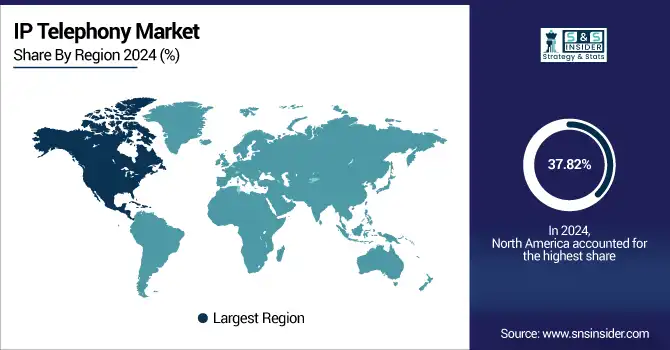 IP-Telephony-Market-By-region