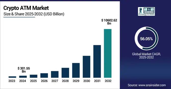 Crypto ATM Market