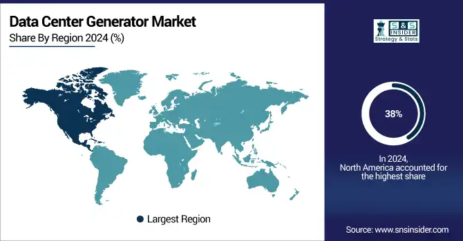 -Data-Center-Generator-Market-By-region