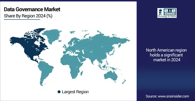 Data-Governance-Market-By-region 