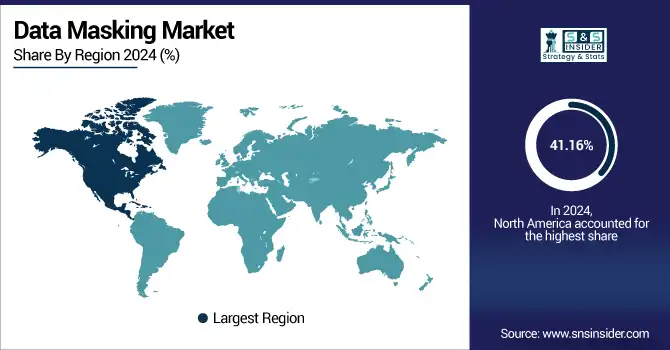 Data-Masking-Market-By-region