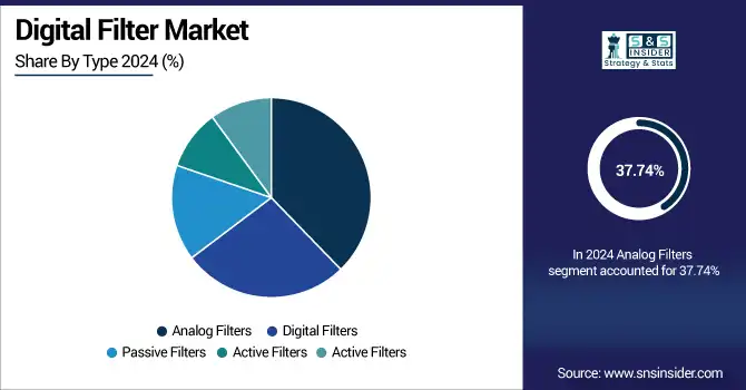 Digital-Filter-Market-By-Type