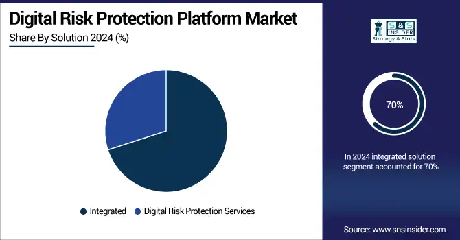 Digital-Risk-Protection-Platform-Market-By-Solution
