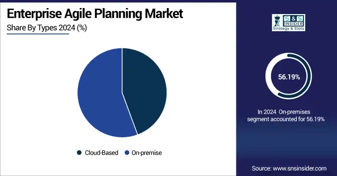 -Enterprise-Agile-Planning-Market--By-Types