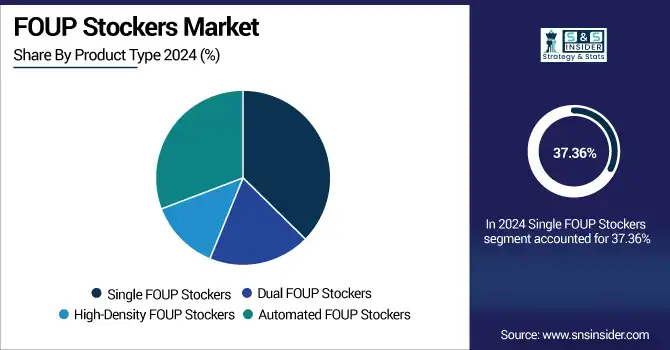 FOUP-Stockers-Market-By-Product-Type