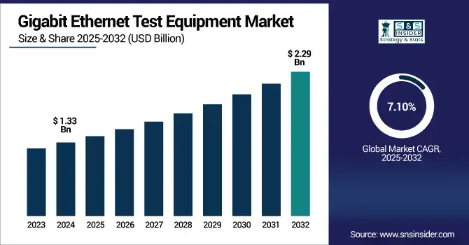 Gigabit-Ethernet-Test-Equipment-Market revene analysis