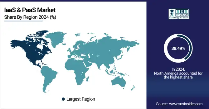 IaaS--PaaS-Market-By-region