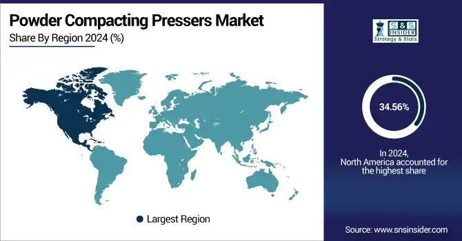 powder-compacting-pressers-market--By-region