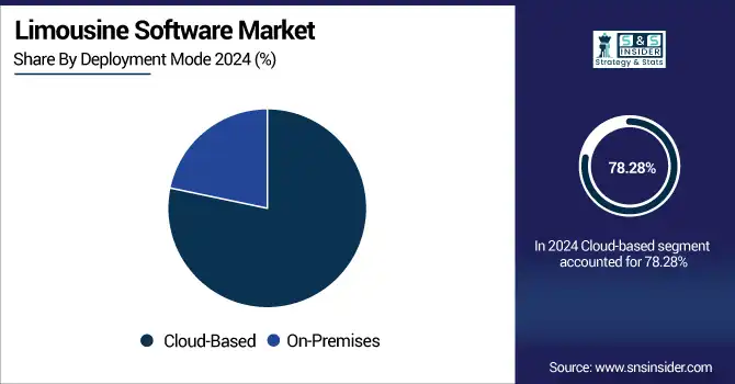 Limousine-Software-Market--By-Deployment-Mode