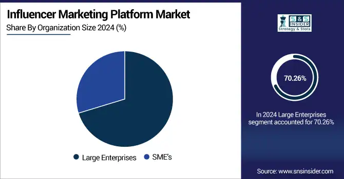 Influencer-Marketing-Platform-Market-By-Organization-Size