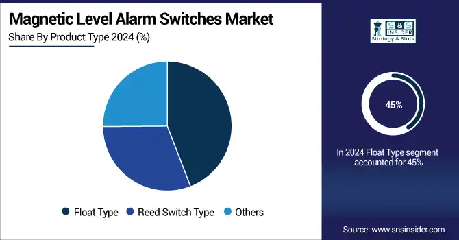 -Magnetic-Level-Alarm-Switches-Market-By-Product-Type.