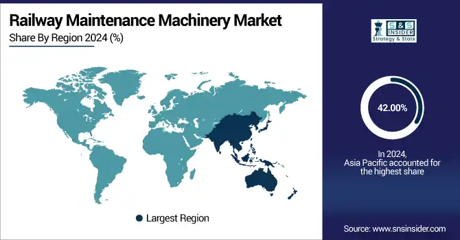 Railway-Maintenance-Machinery-Market-By-region