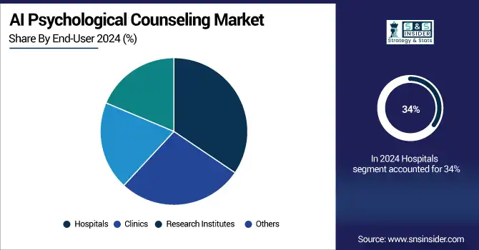 AI-Psychological-Counseling-Market-By-End-User.