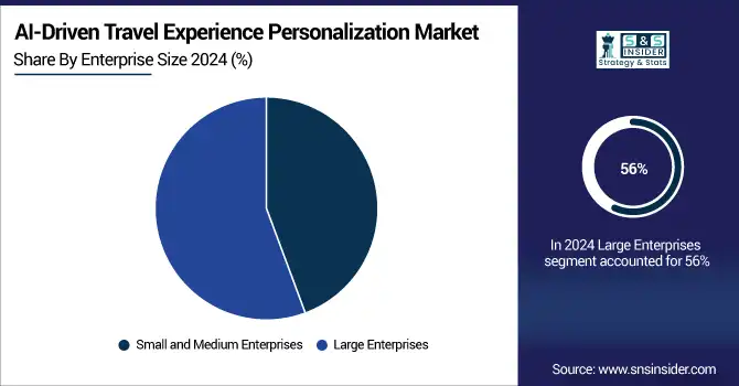 AI-Driven-Travel-Experience-Personalization-Market--By-Enterprise-Size