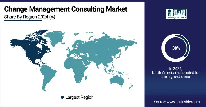 Change-Management-Consulting-Market-By-region