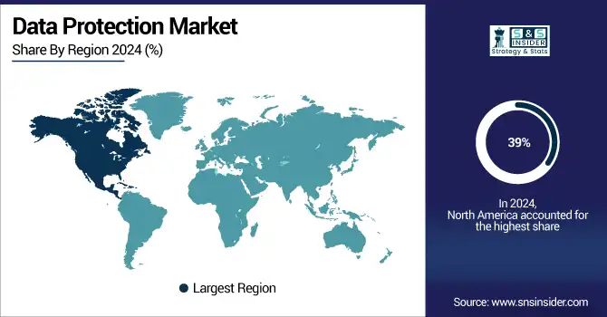 Data-Protection-Market--By-region
