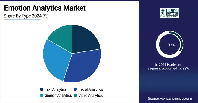 Emotion-Analytics-Market-By-Type.