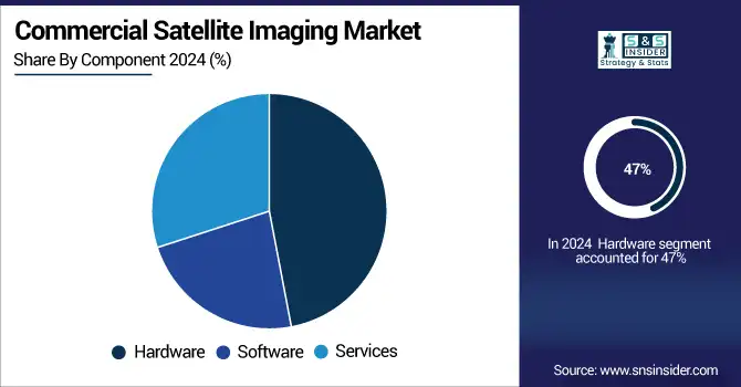 Commercial-Satellite-Imaging-Market-By-Component