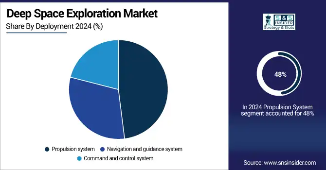 -Deep-Space-Exploration-Market-By-Subsystem.