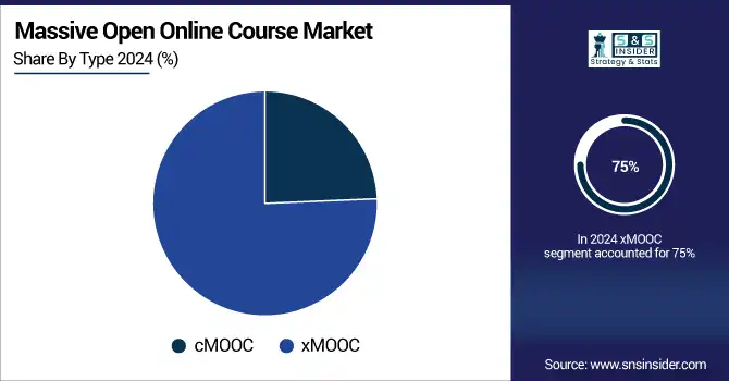 Massive-Open-Online-Course-Market--By-Type