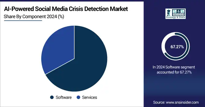 -AI-Powered-Social-Media-Crisis-Detection-Market-By-Component