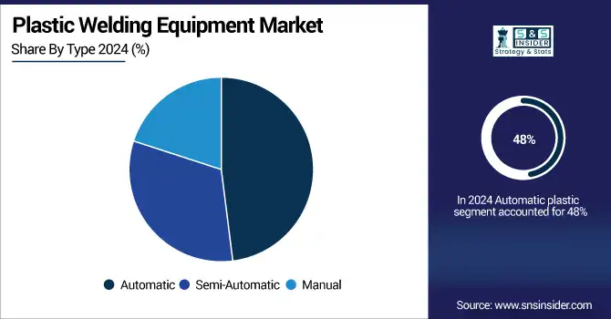 Plastic-Welding-Equipment-Market-By-Type.