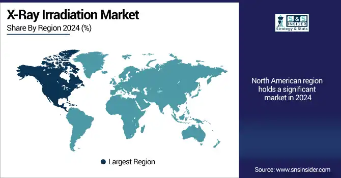 -X-Ray-Irradiation-Market-By-region.