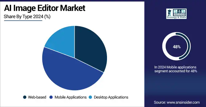 AI-Image-Editor-Market--By-Type