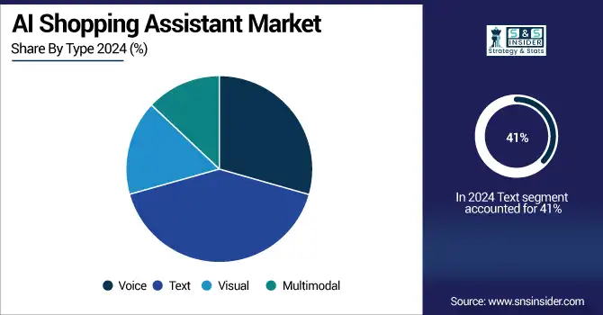 AI-Shopping-Assistant-Market-By-Type