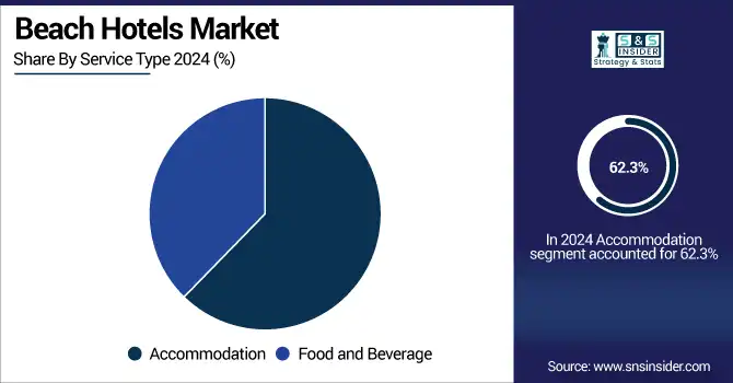 -Beach-Hotels-Market-By-Service-Type.