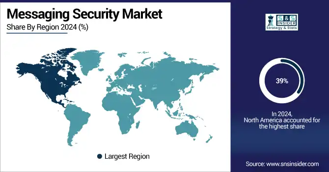 Messaging-Security-Market-By-region
