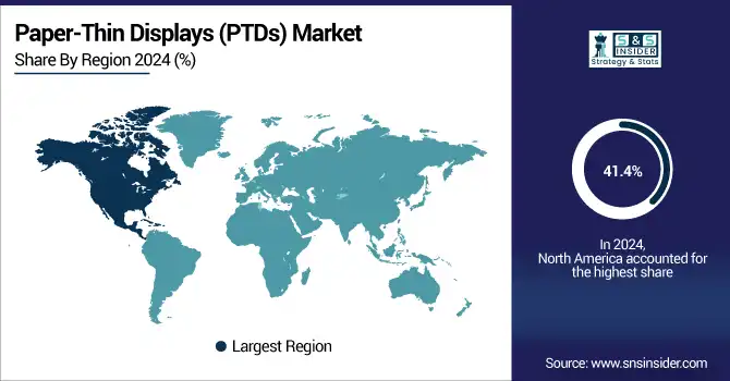 Paper-Thin-Displays-PTDs-market-By-region