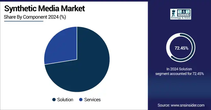 Synthetic-Media-Market-By-Component