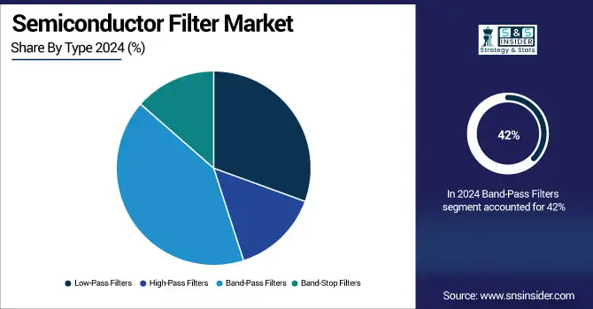 Semiconductor-Filter-Market--By-Type