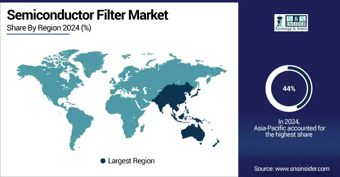 Semiconductor-Filter-Market-By-region