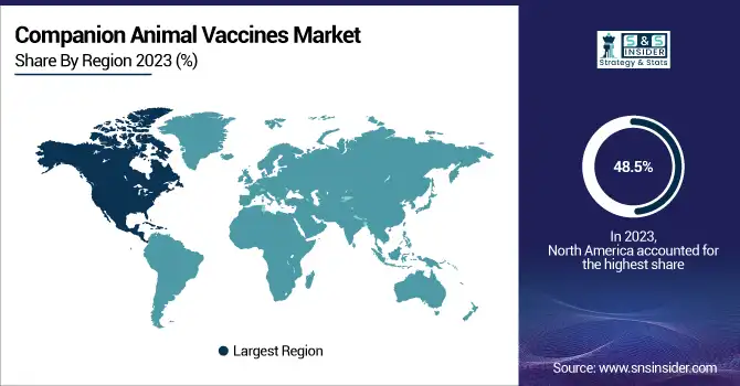 Companion-Animal-Vaccines-Market-By-Region