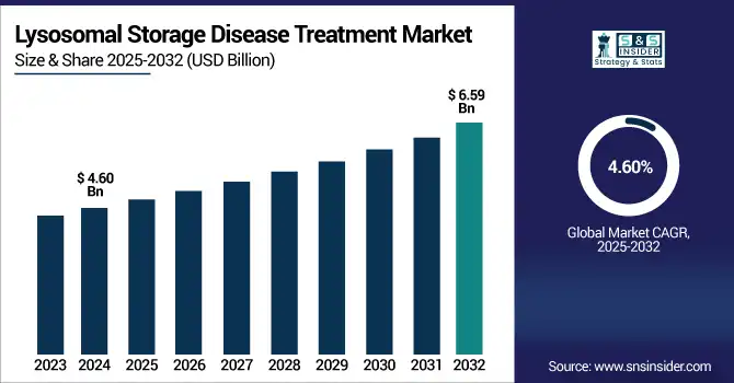 Lysosomal-Storage-Disease-Treatment-Market