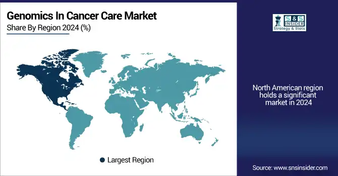 Genomics-In-Cancer-Care-Market-By-region.
