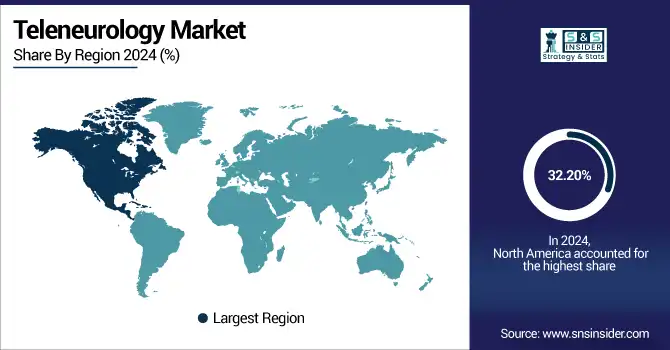 Teleneurology-Market-By-region