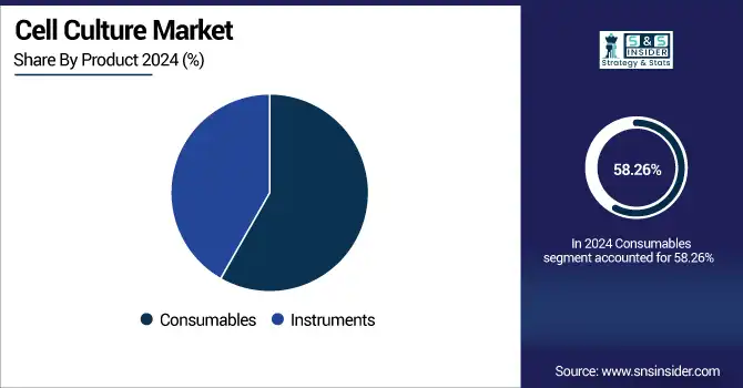 Cell-Culture-Market-By-Product.