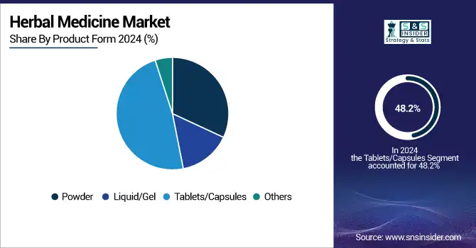 Herbal-Medicine-Market-By-Product-Form