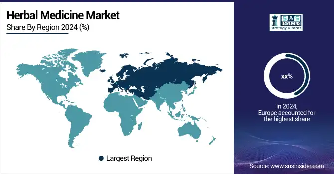 Herbal-Medicine-Market-By-Region
