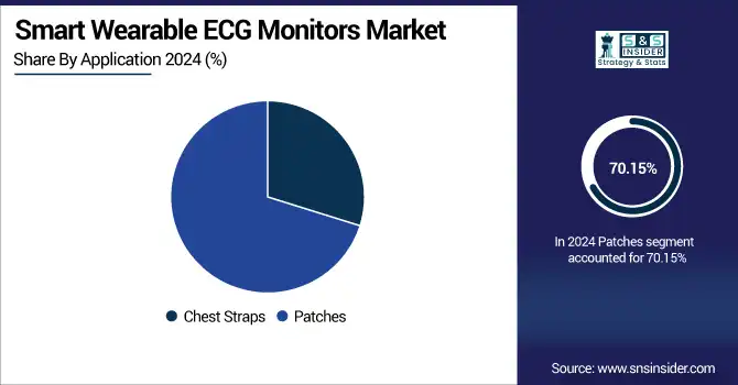 Smart-wearable-ECG-monitors-market-By-Type