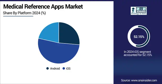 Medical-Reference-Apps-Market-By-Platform