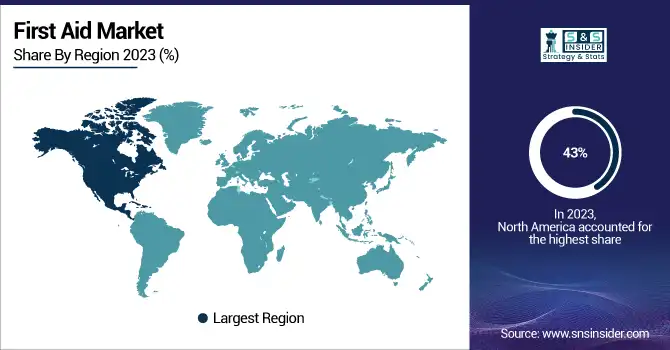 First-Aid-Market-By-Region
