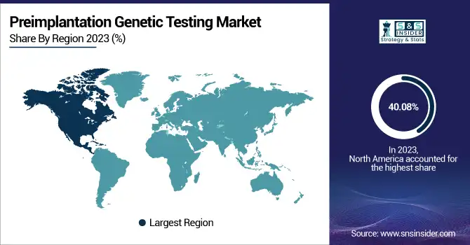 Preimplantation-Genetic-Testing-Market-By-Region