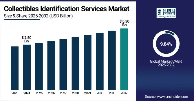 Collectibles-Identification-Services-Market